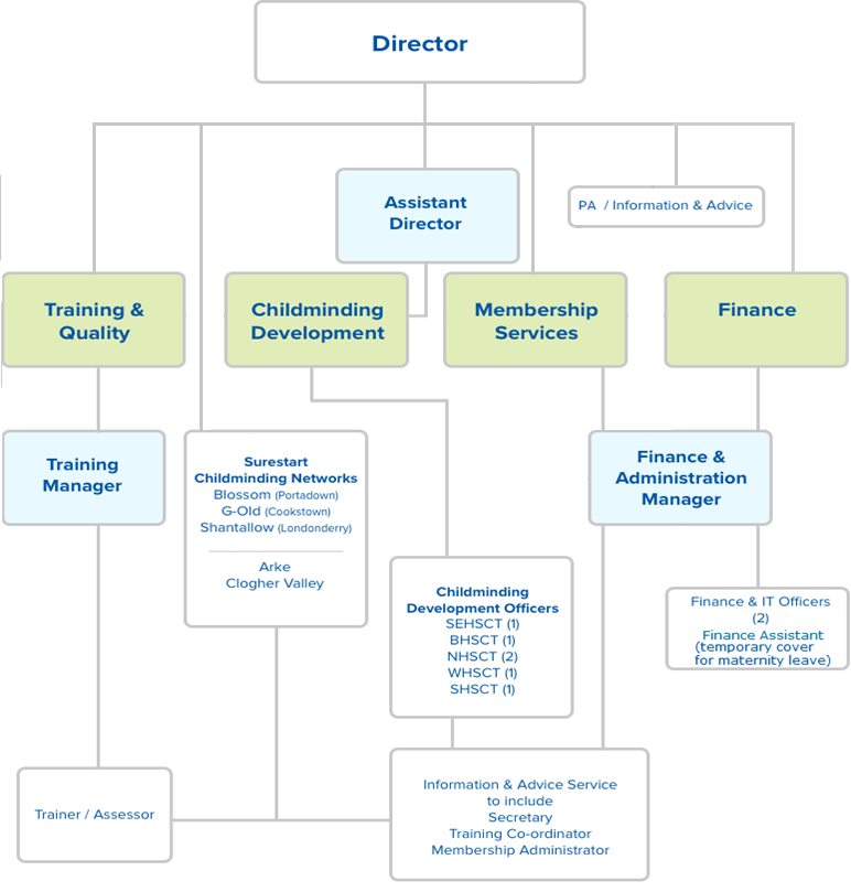 staff-organisation-chart-(1).png